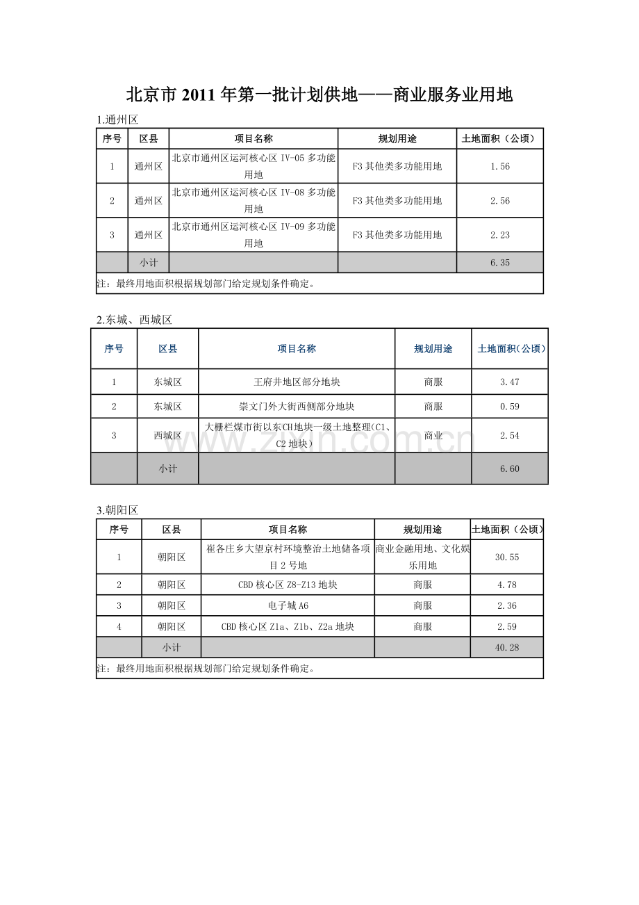 北京市XXXX年第一批计划供地(商业服务业).docx_第1页