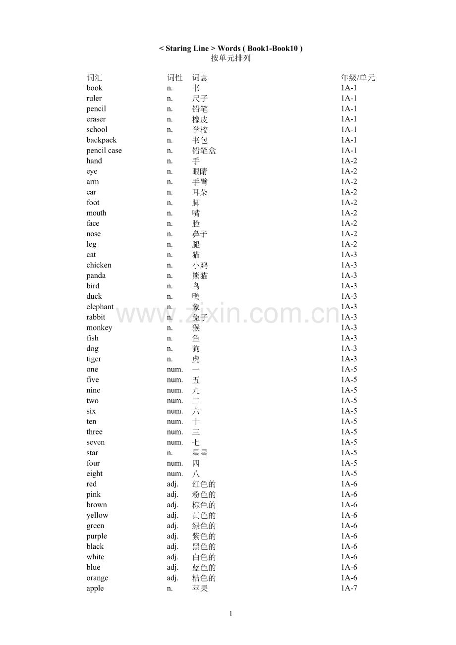 新起点1至10册单词(按单元排列).doc_第1页