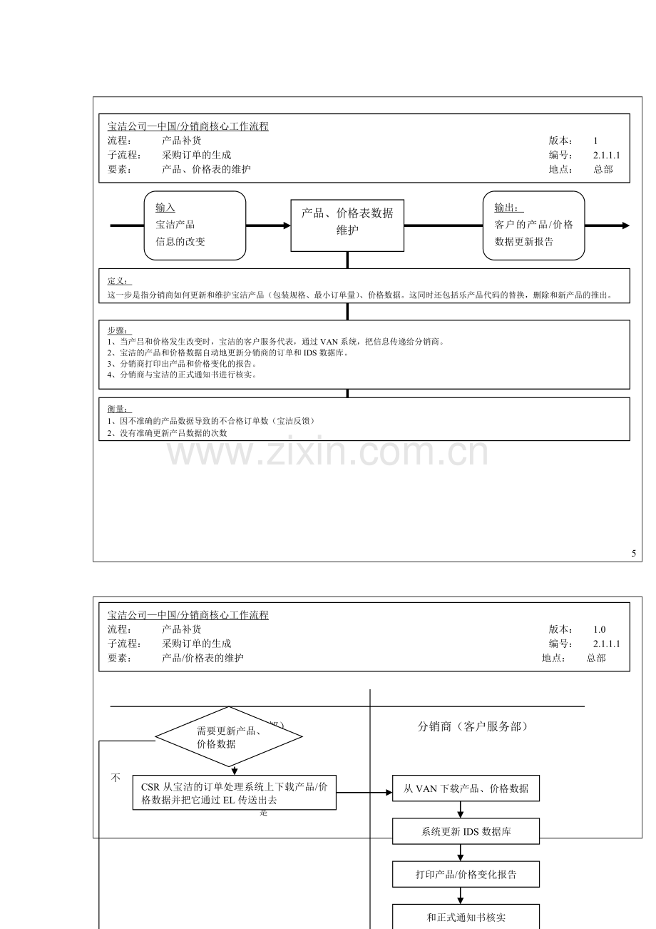 宝洁公司-中国分销商核心工作流程.docx_第1页