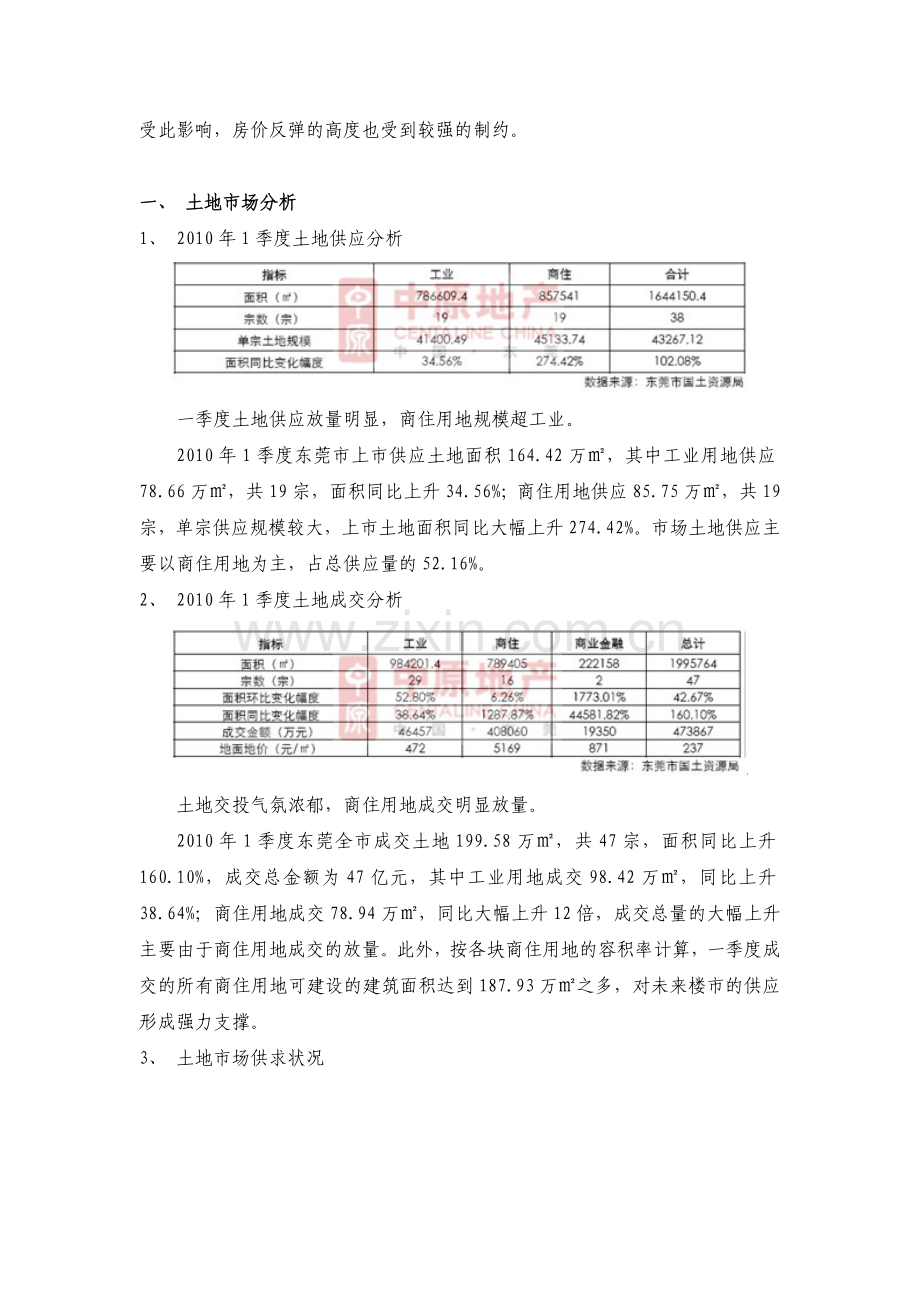 XXXX年第一季度东莞房地产市场分析报告_25页_中原.docx_第2页