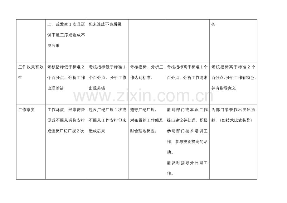 客户管理专职（非班员类）考评评分标准.docx_第2页