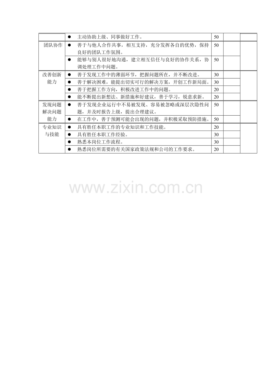 岗位工作内容和年度定性考核指标-销售助理.docx_第2页