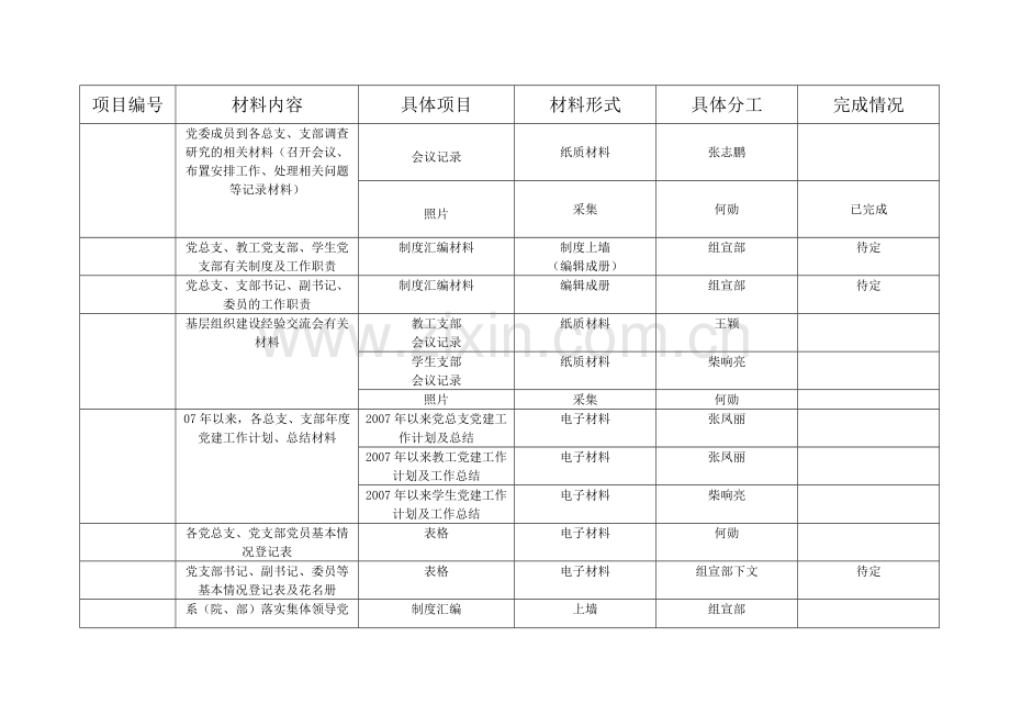 商丘职业技术学院机电工程系.docx_第2页