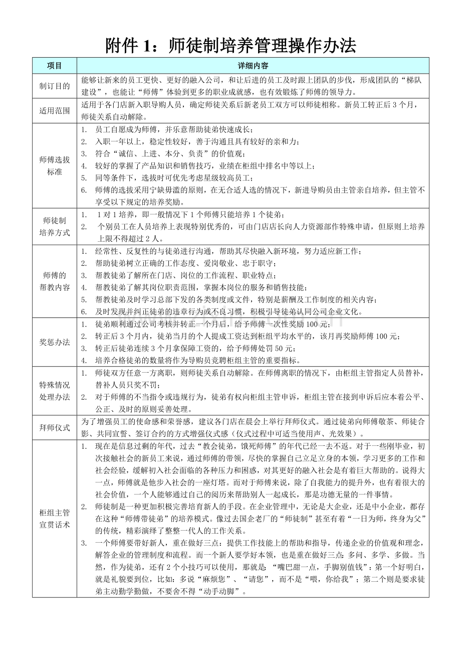 门店新进员工加速成长手册.doc_第2页