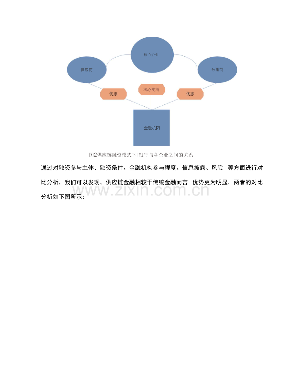 供应链金融行业研究报告.docx_第2页