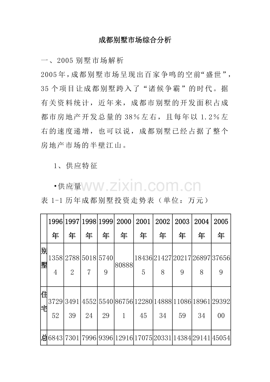 成都别墅市场综合分析.docx_第1页