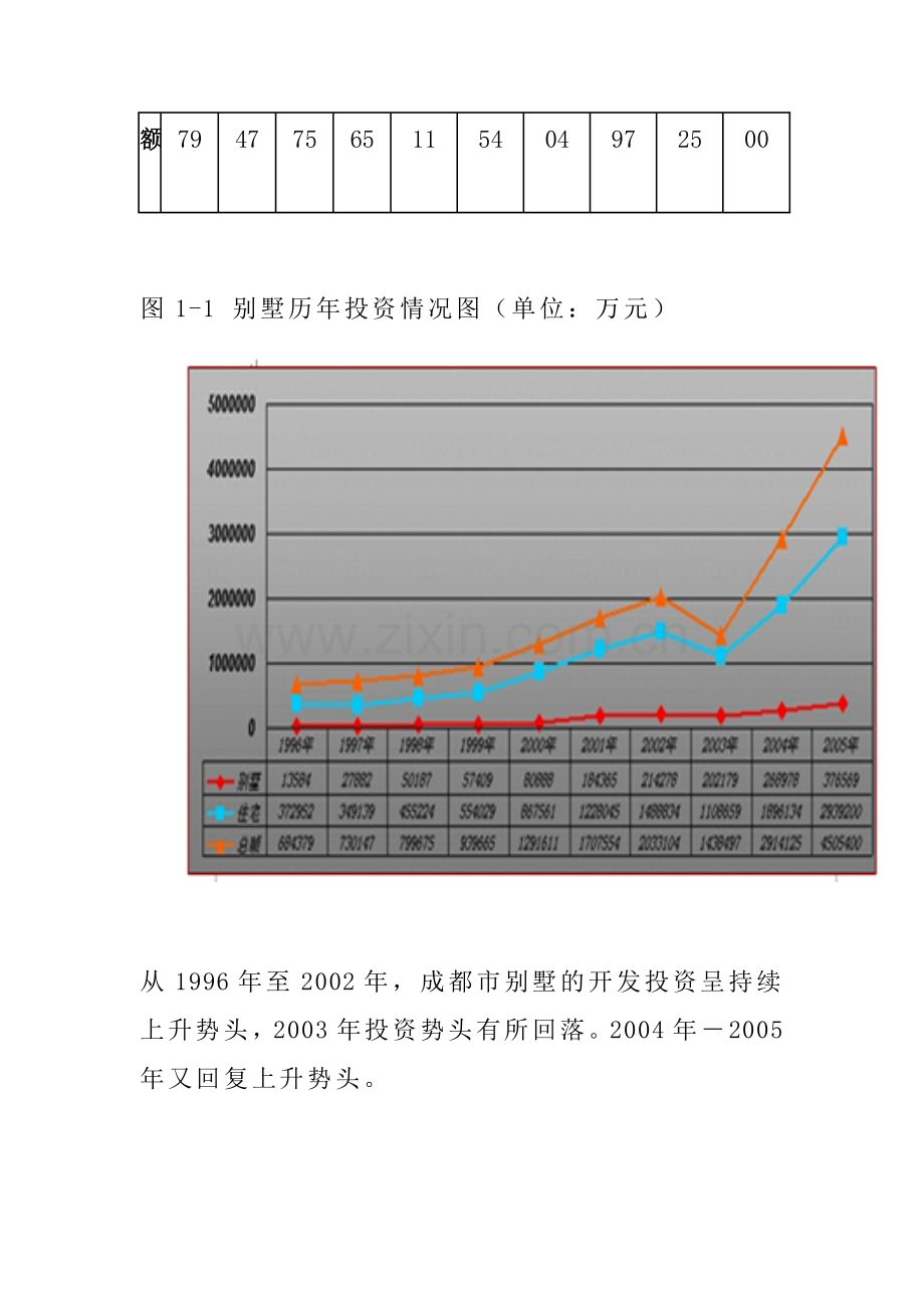 成都别墅市场综合分析.docx_第2页