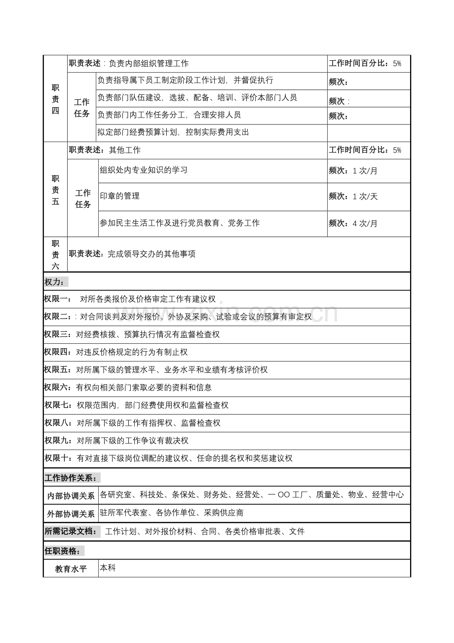 中船重工研究所价格办主任岗位说明书.docx_第2页