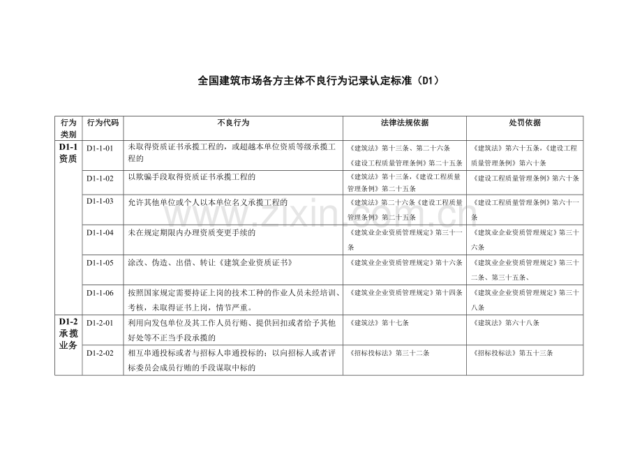 全国建筑市场各方主体不良行为记录认定标准(D1).docx_第1页