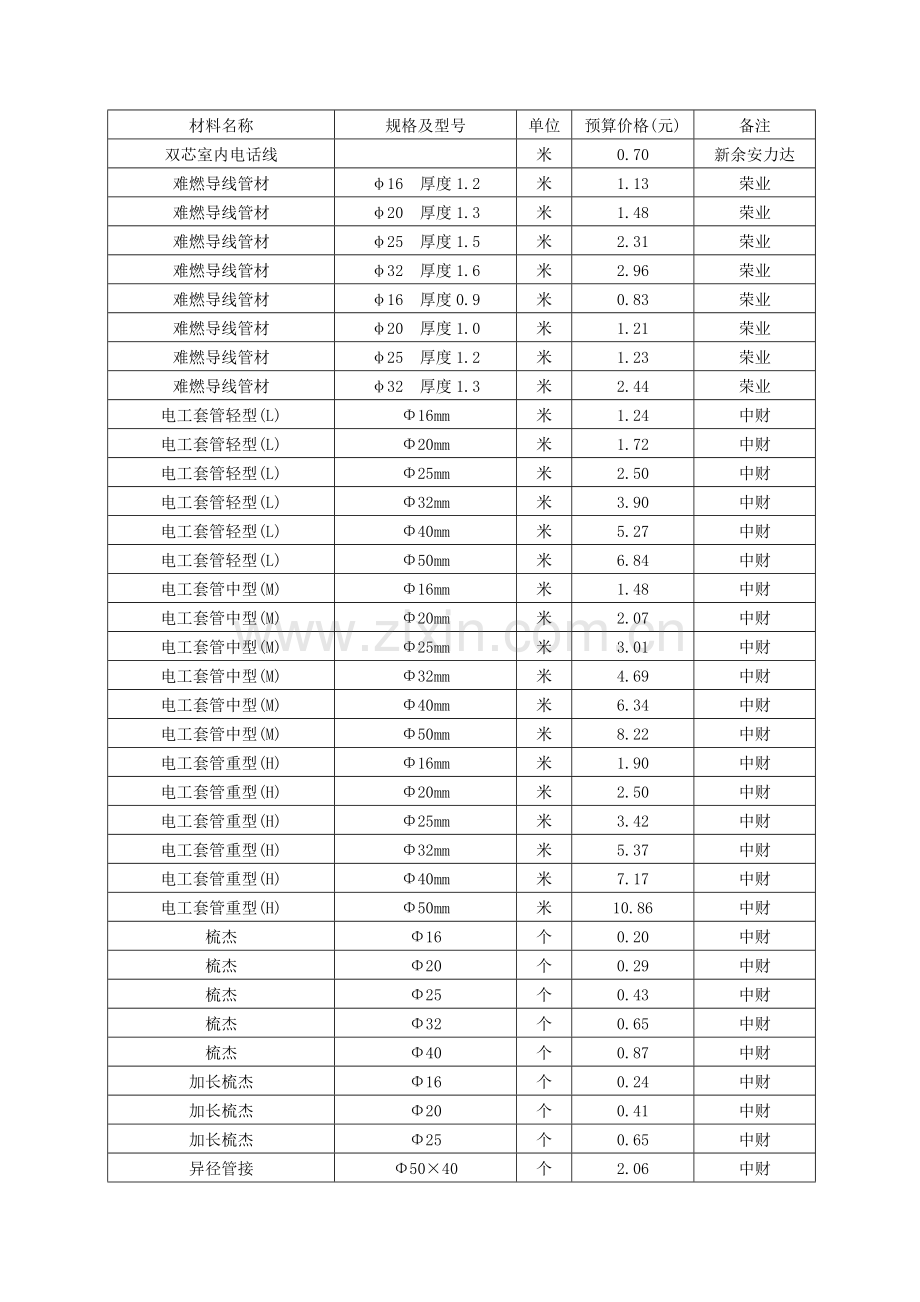 三、电器材料价格.docx_第2页