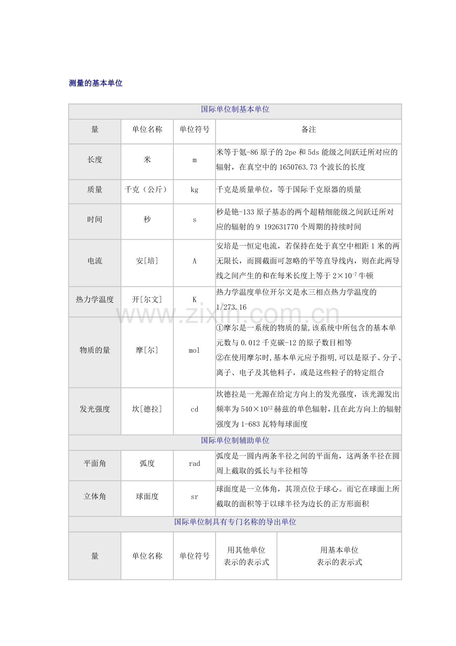 常用单位换算表.doc_第1页