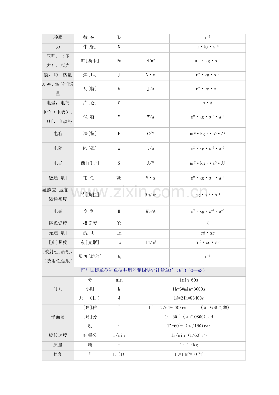常用单位换算表.doc_第2页