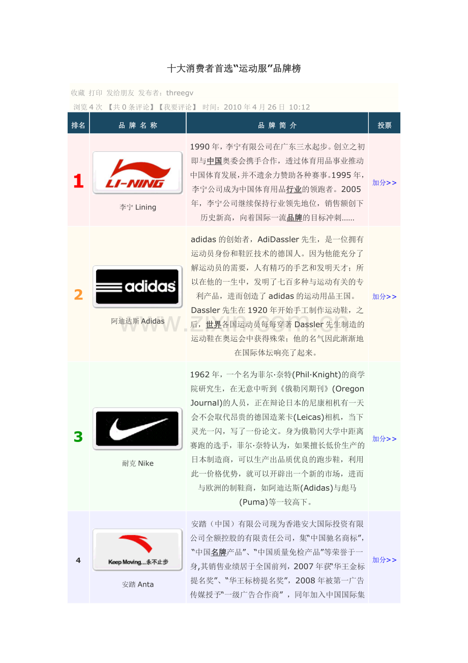 十大消费者首选运动服品牌榜.docx_第1页