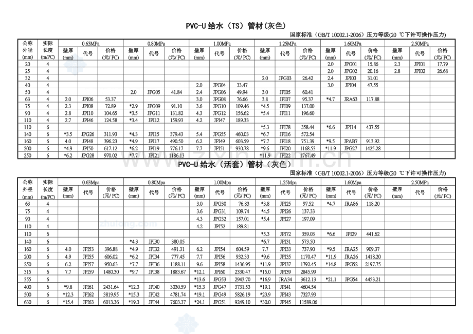 pvc管材价格表_secret.docx_第2页