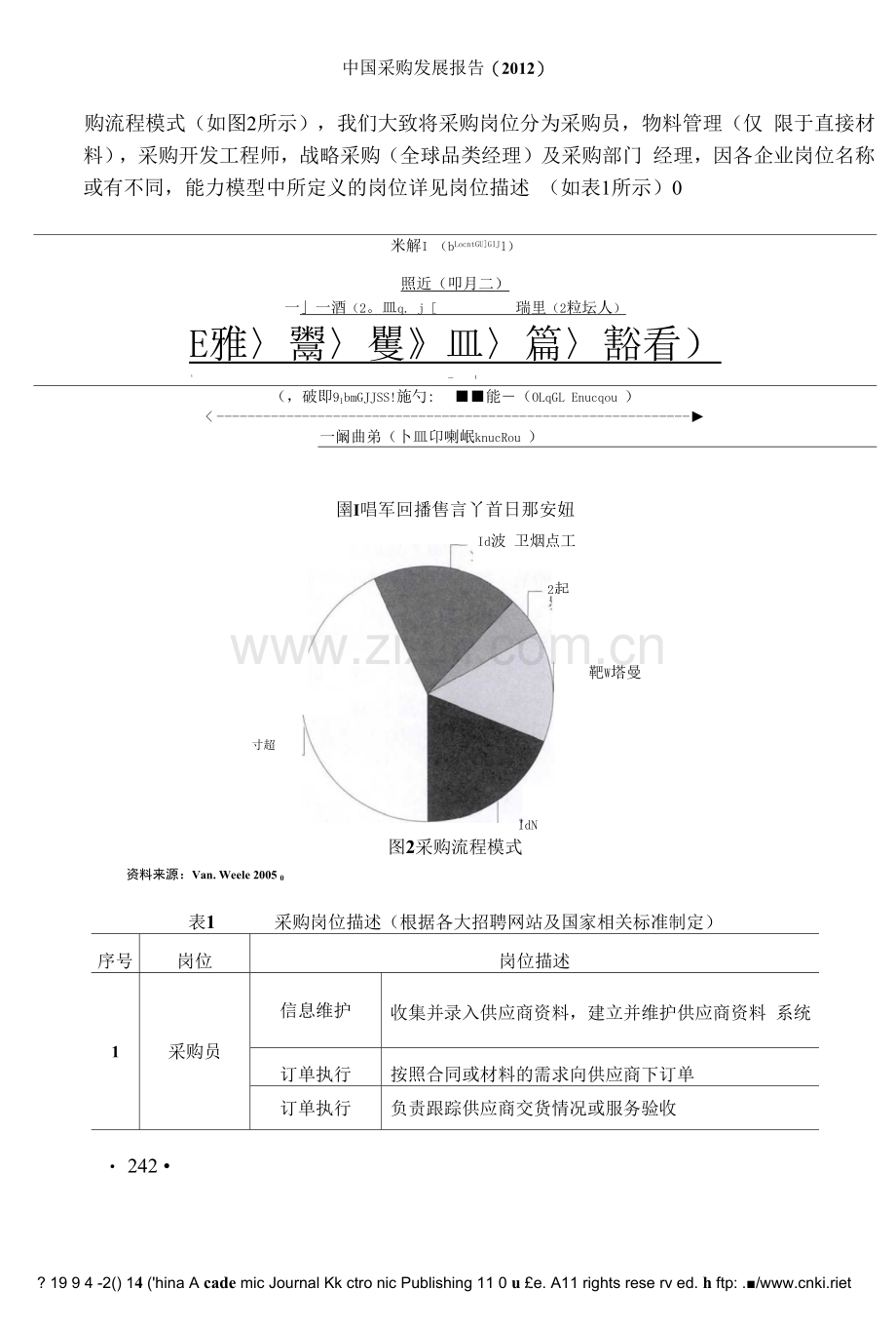 采购人员胜任力模型研究报告.docx_第2页