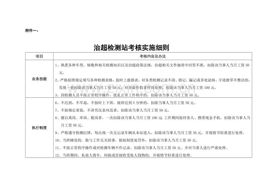 超限检测人员考核实施细则.doc_第1页