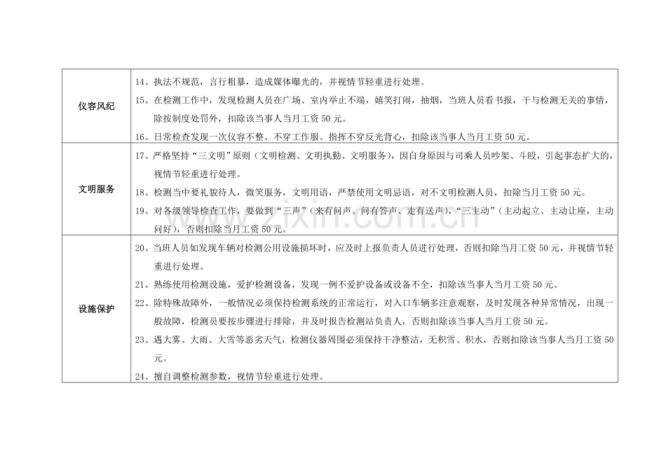 超限检测人员考核实施细则.doc_第2页