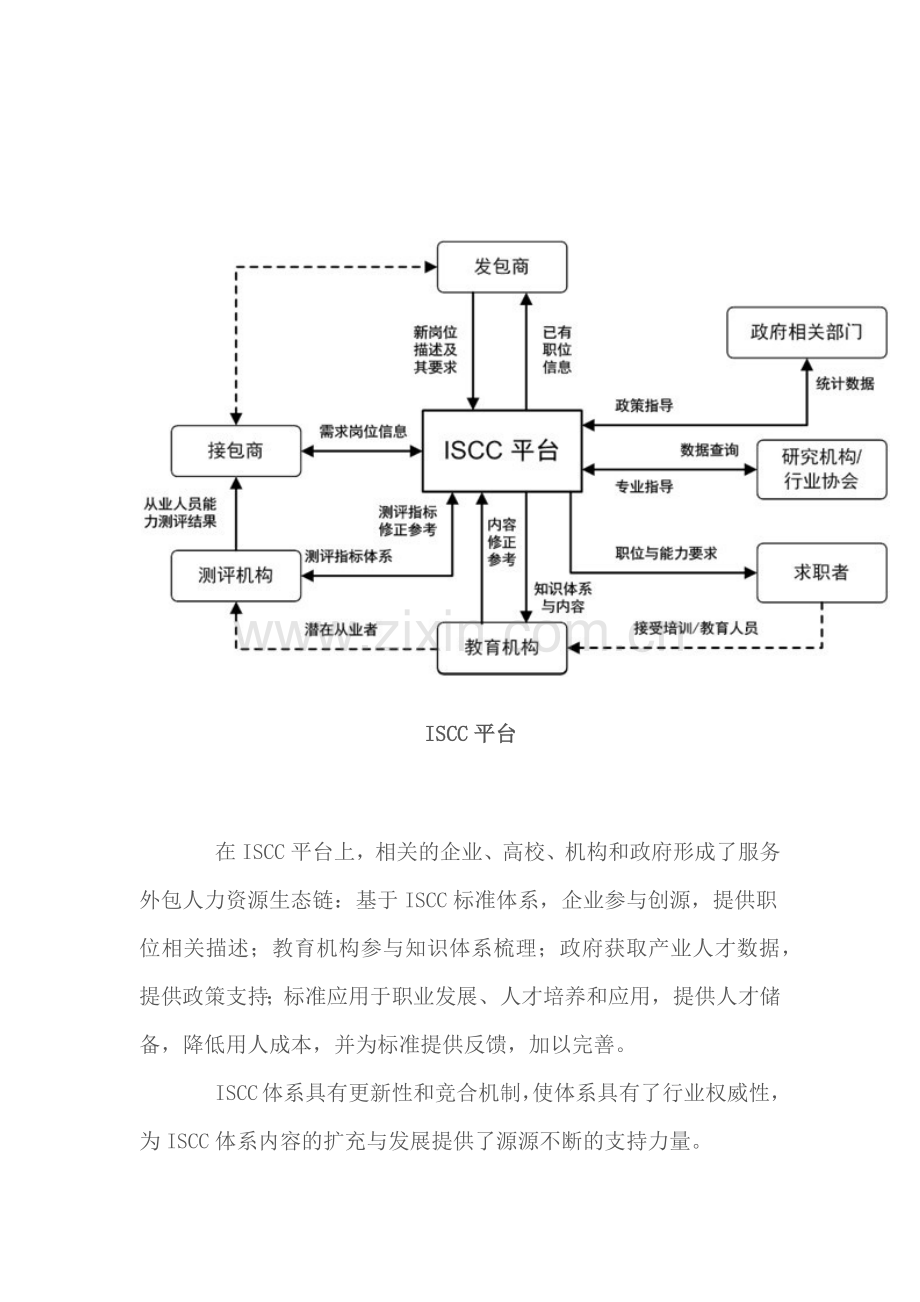 国际服务外包从业人员标准.docx_第2页