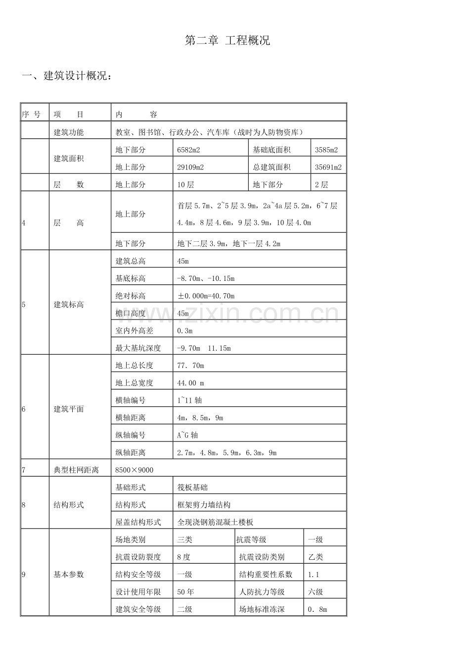 室内装修方案.docx_第2页