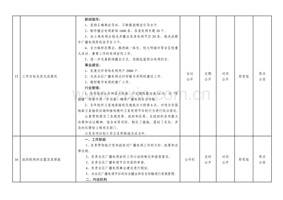成都市温江区广播电视局政务公开内容目录.docx_第2页