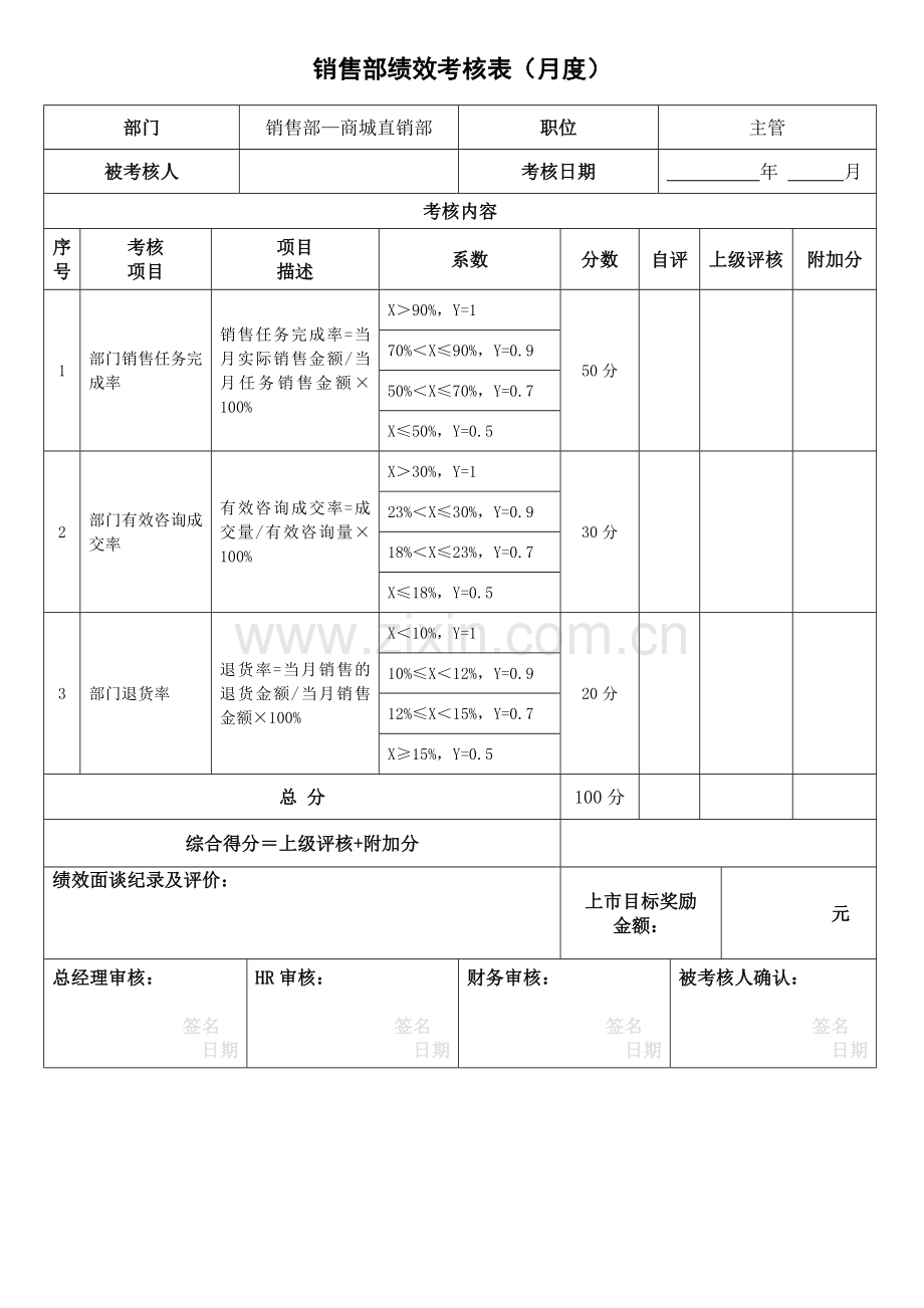 销售部绩效考核表（商城直销部、网络直营组月度）(5页).doc_第1页