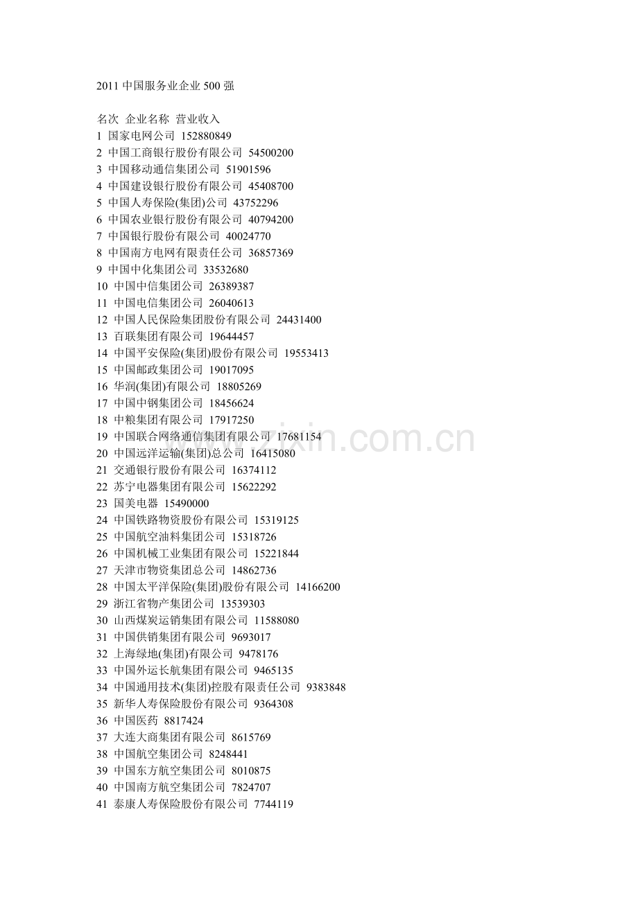 XXXX中国服务业企业500强(1).docx_第1页