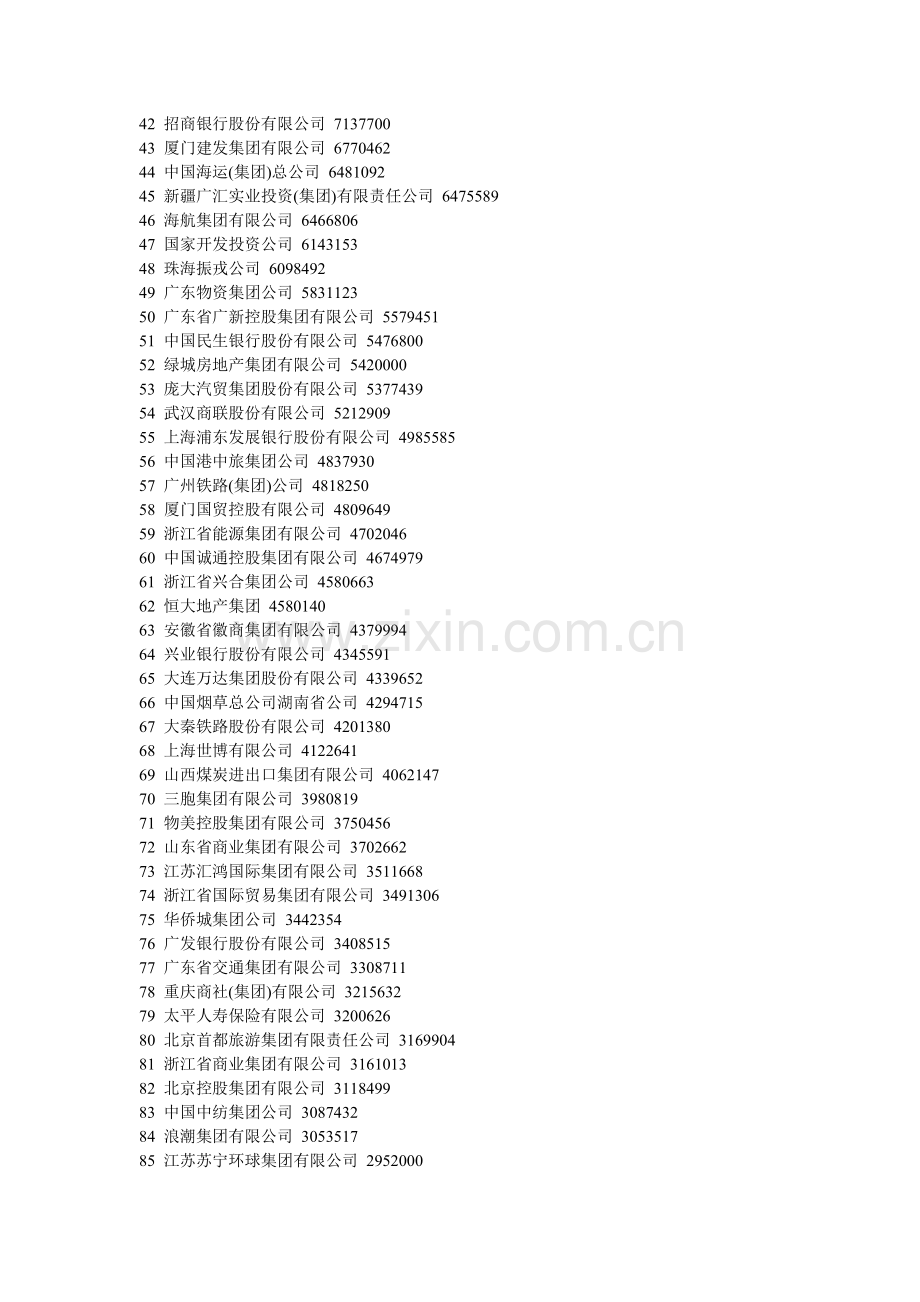 XXXX中国服务业企业500强(1).docx_第2页
