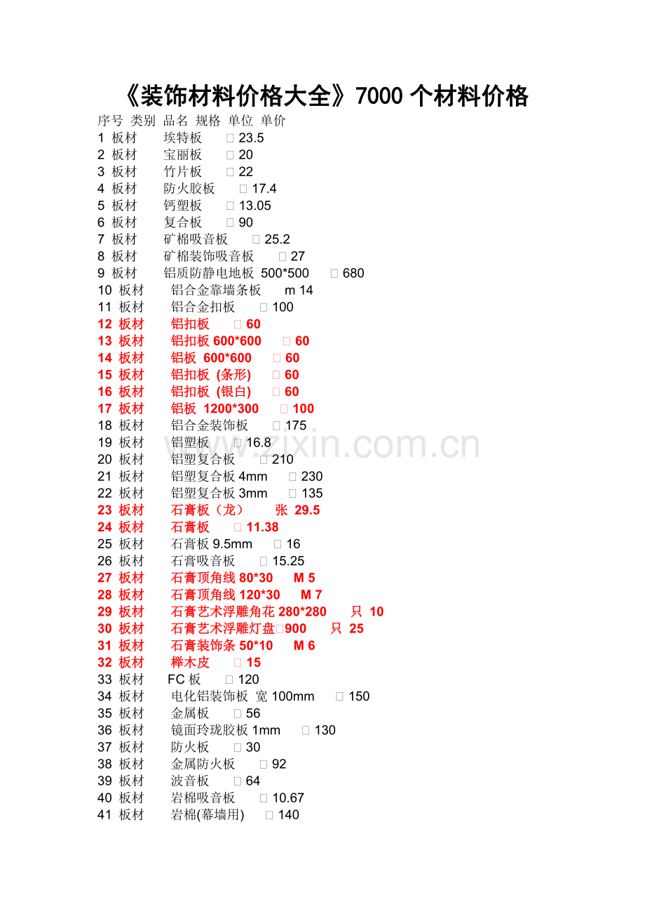 《装饰材料价格大全》.docx_第1页