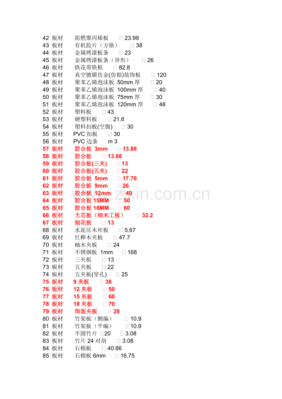 《装饰材料价格大全》.docx_第2页