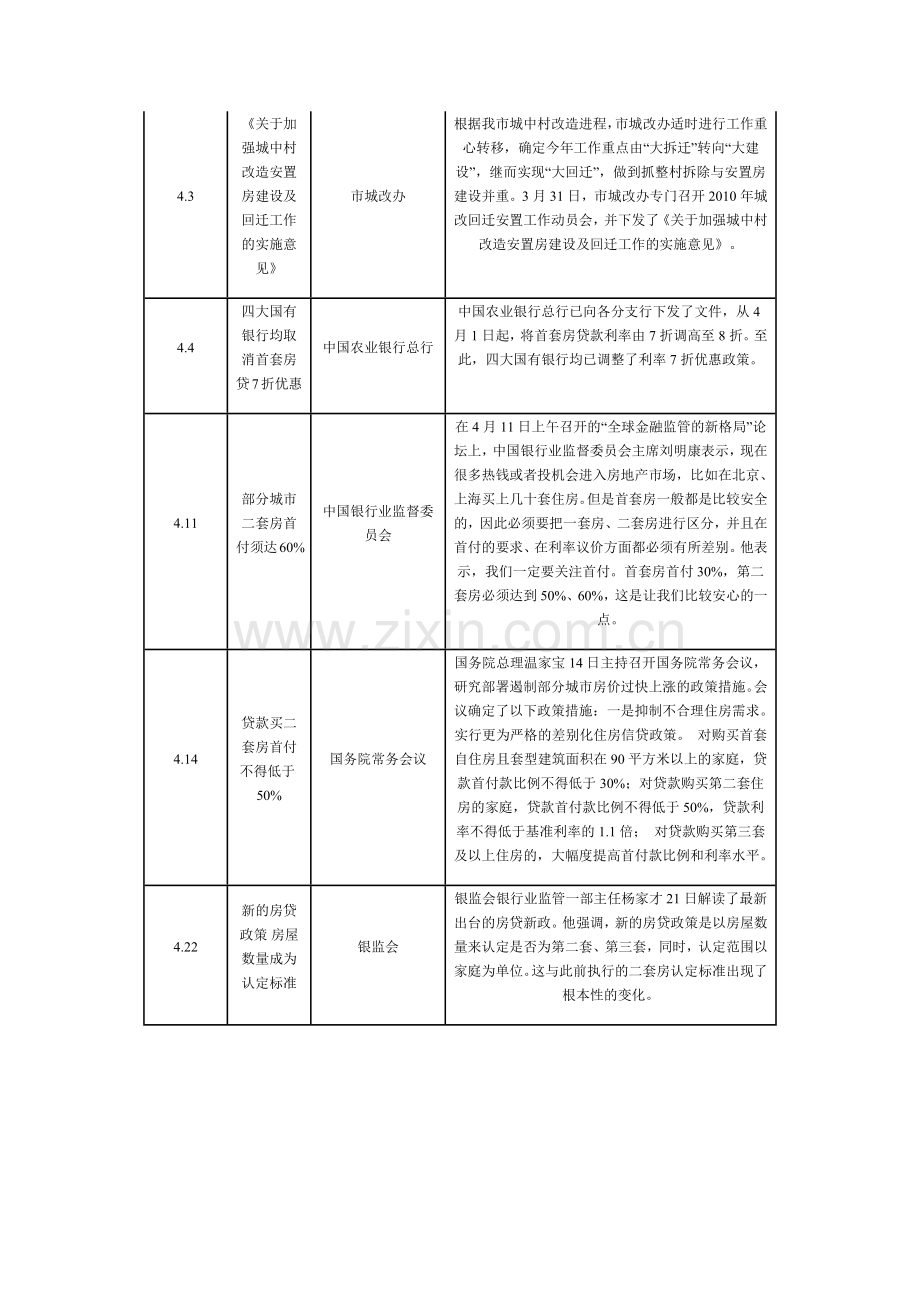 XXXX年2季度西安房地产市场季度分析报告(图)2.docx_第2页