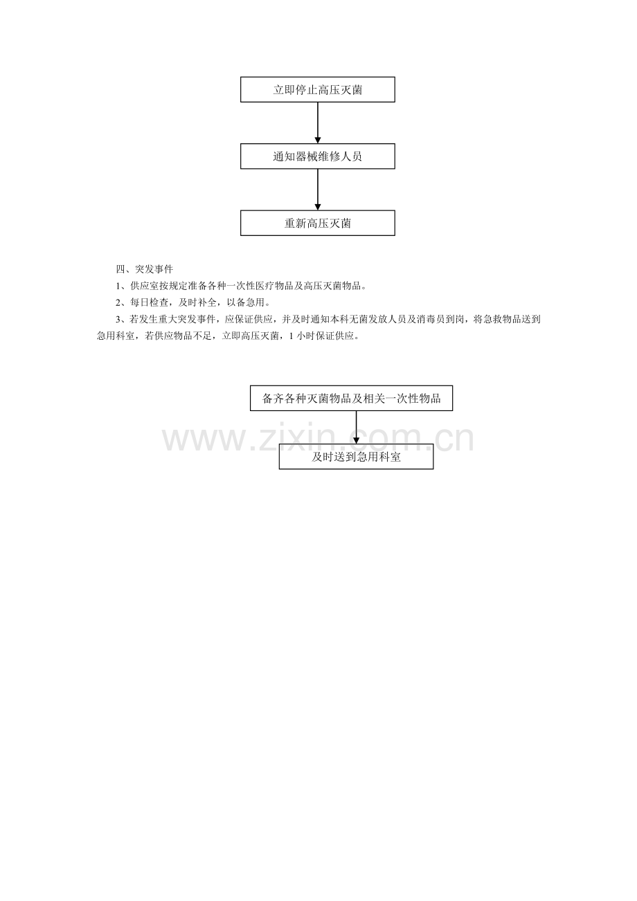 意外事故应急预案.doc_第2页
