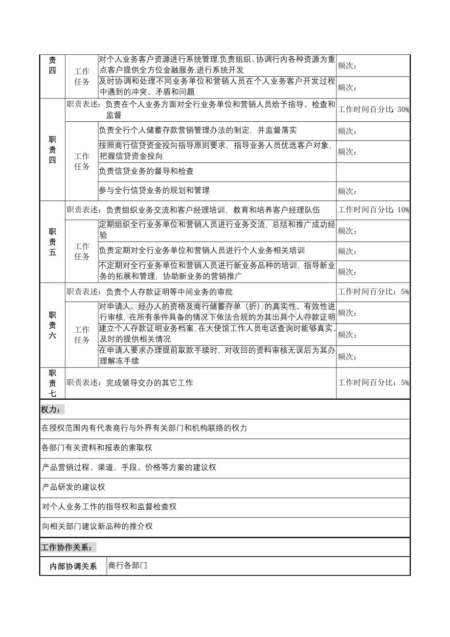 商业银行个人业务岗职务说明书.docx_第2页
