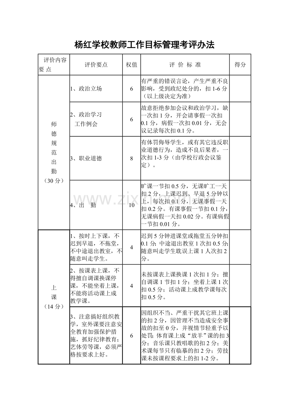 教师常规工作目标管理方案.doc_第1页