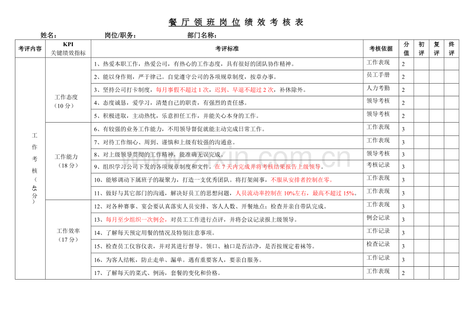 餐厅和厨房考核表.doc_第1页