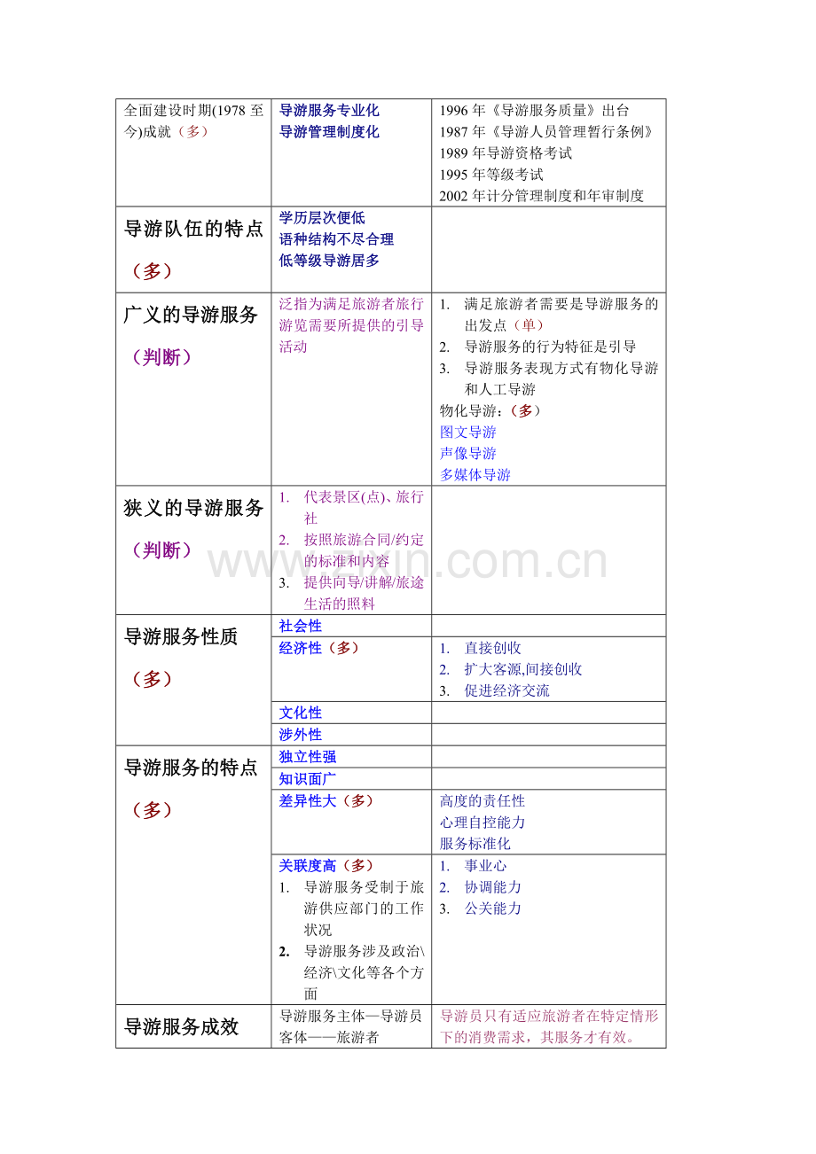 13版导游业务.docx_第2页