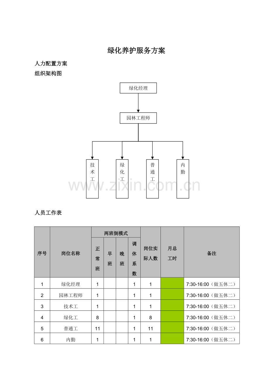 绿化养护服务方案（35页）.docx_第1页
