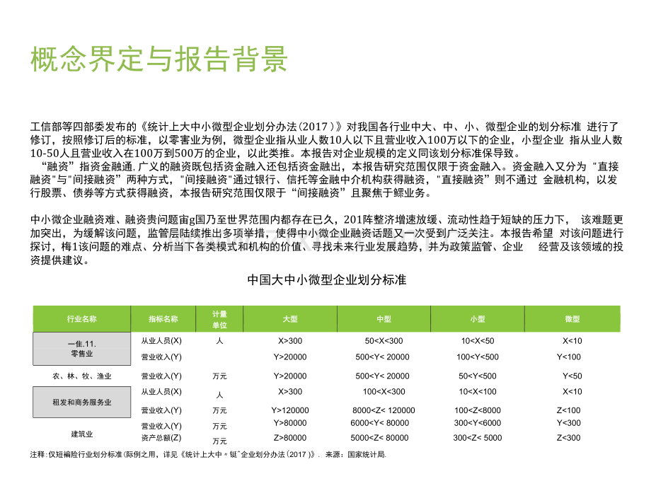 小微企业融资研究报告.docx_第2页