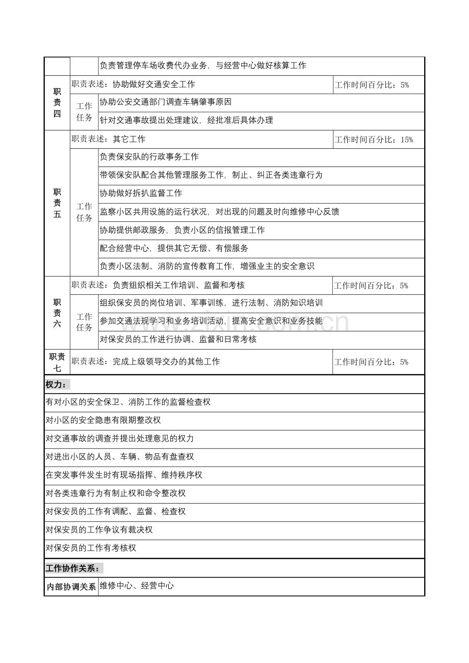 明达集团物业公司服务中心安全保卫经理职务说明书.docx_第2页