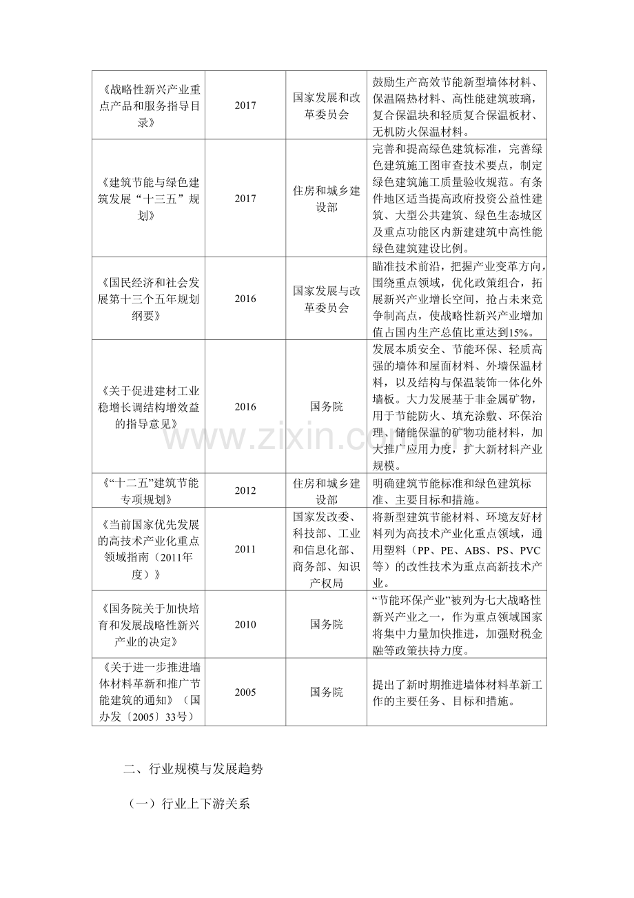 建材批发行业研究报告.docx_第2页