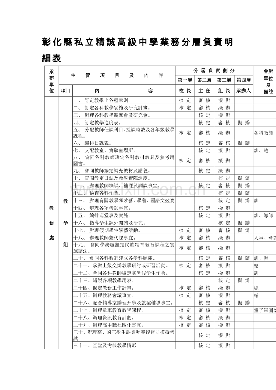 彰化县私立精诚高级中学业务分层负责明细表.docx_第1页