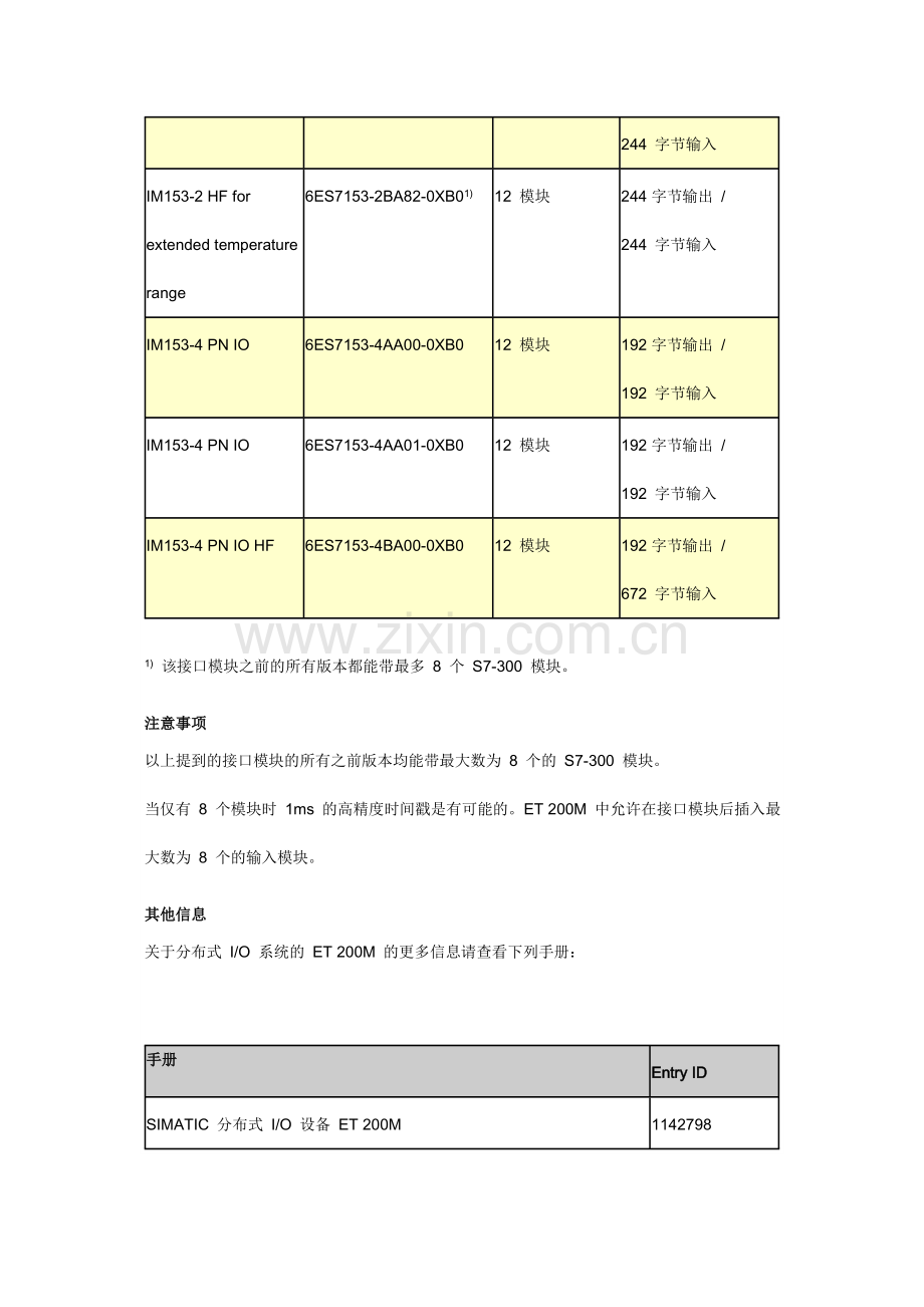 ET 200M 接口模块能扩展多少个模块.doc_第2页
