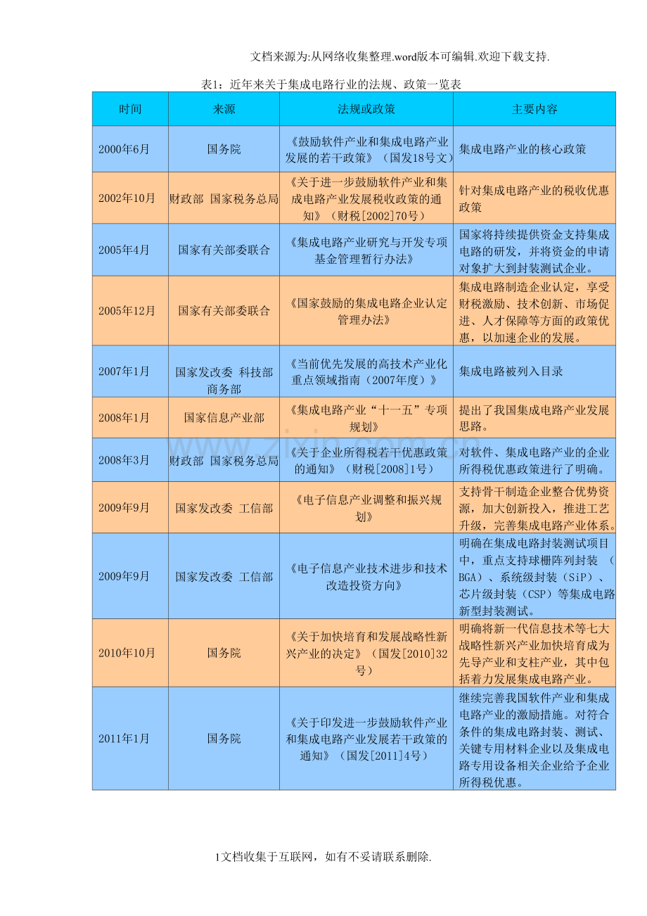 集成电路行业研究分析报告.docx_第2页