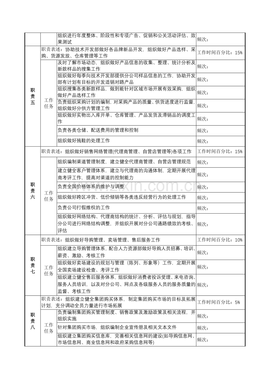 制鞋企业营销总公司总经理岗位说明书.docx_第2页