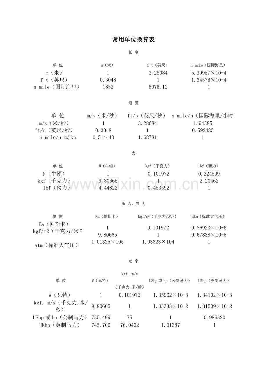 游艇常用单位归总.doc_第2页