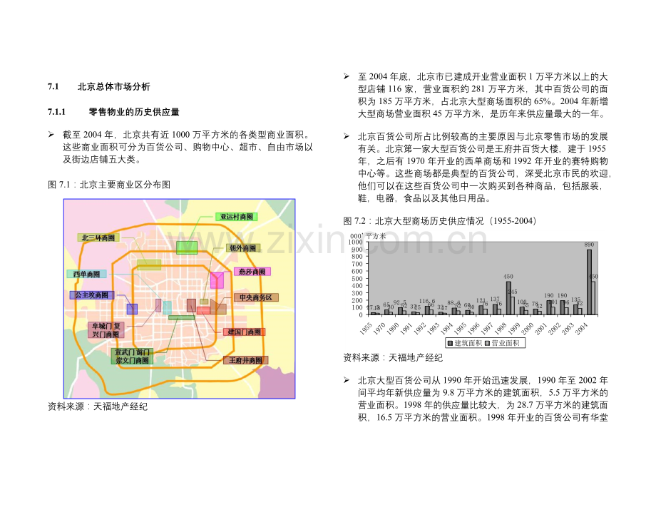 5.0商业物业市场分析报告.docx_第1页