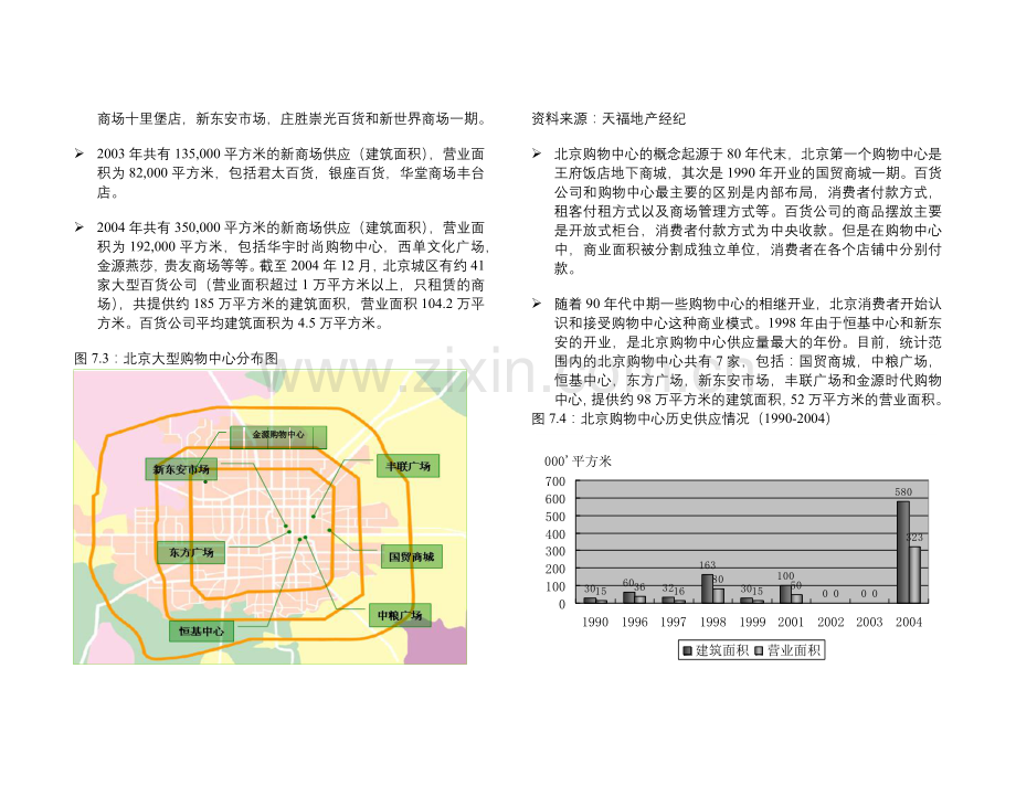 5.0商业物业市场分析报告.docx_第2页