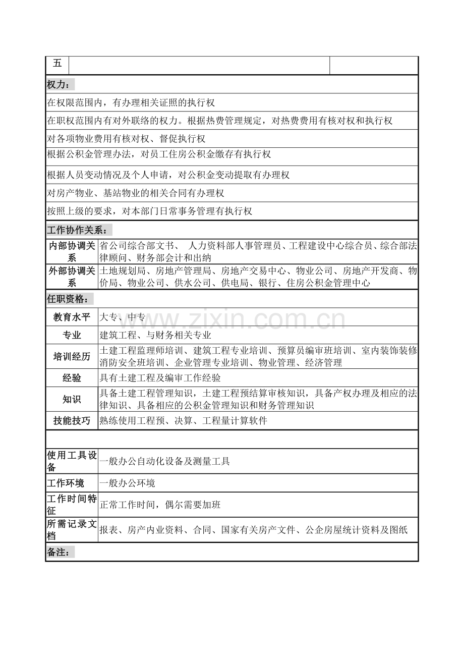 后勤服务中心房产管理及公积金管理职务说明书.docx_第2页