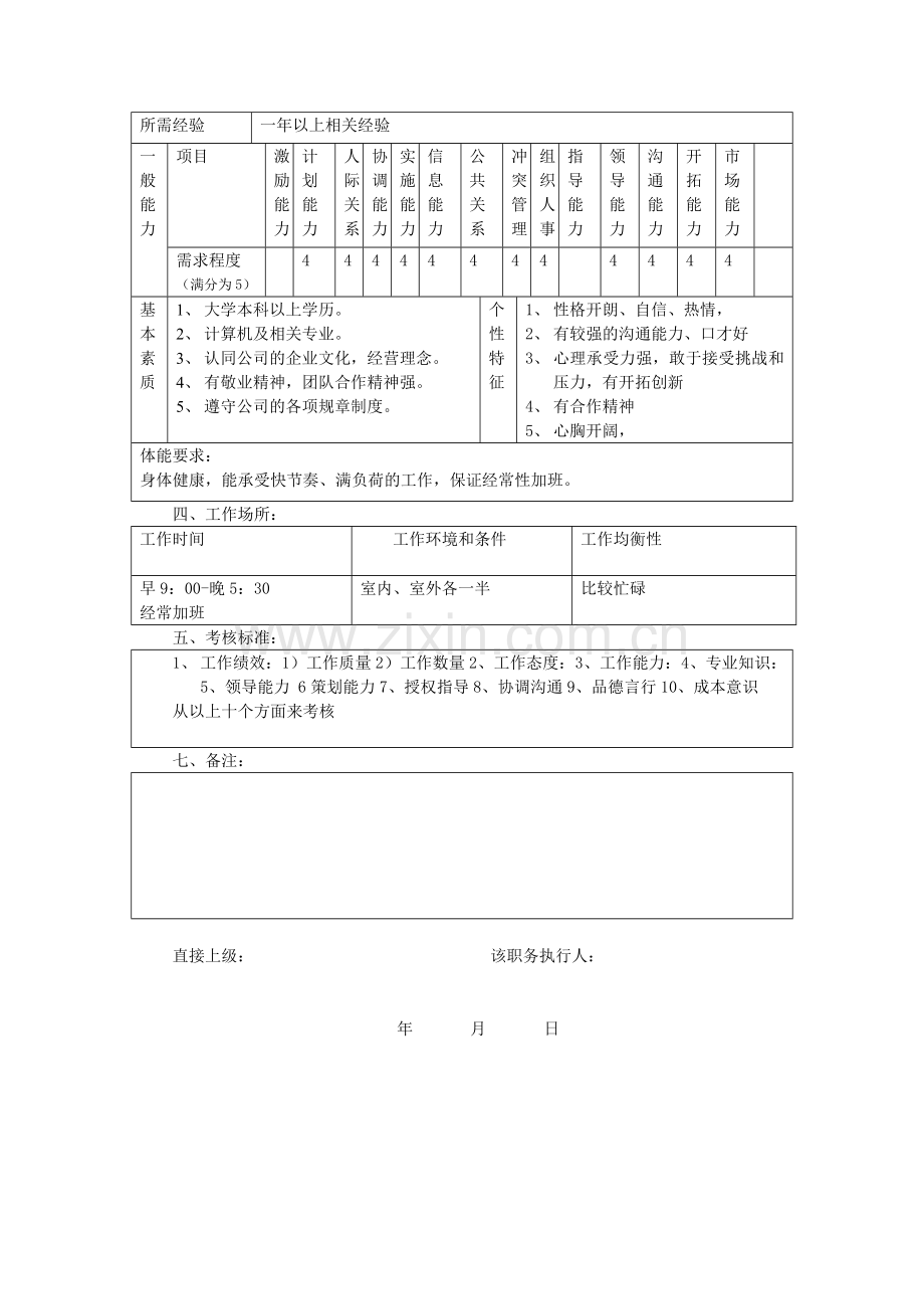 【职位描述】客户中心软件部经理.docx_第2页