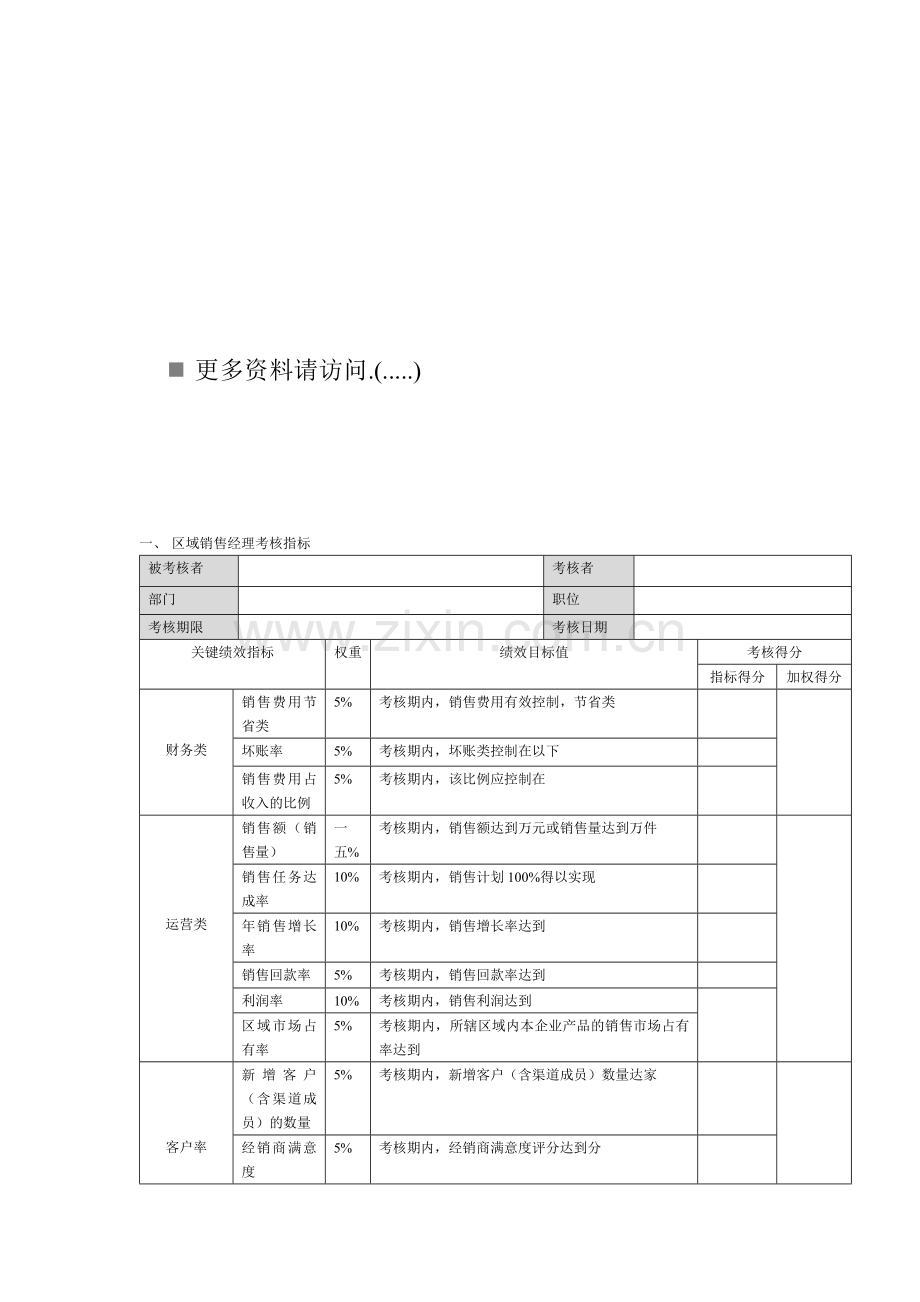 区域销售主管绩效考核指标表.docx_第1页