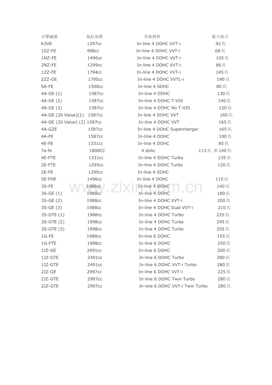 丰田引擎资料.doc_第1页